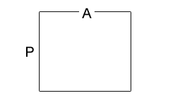 Calculer le périmètre d'un carré